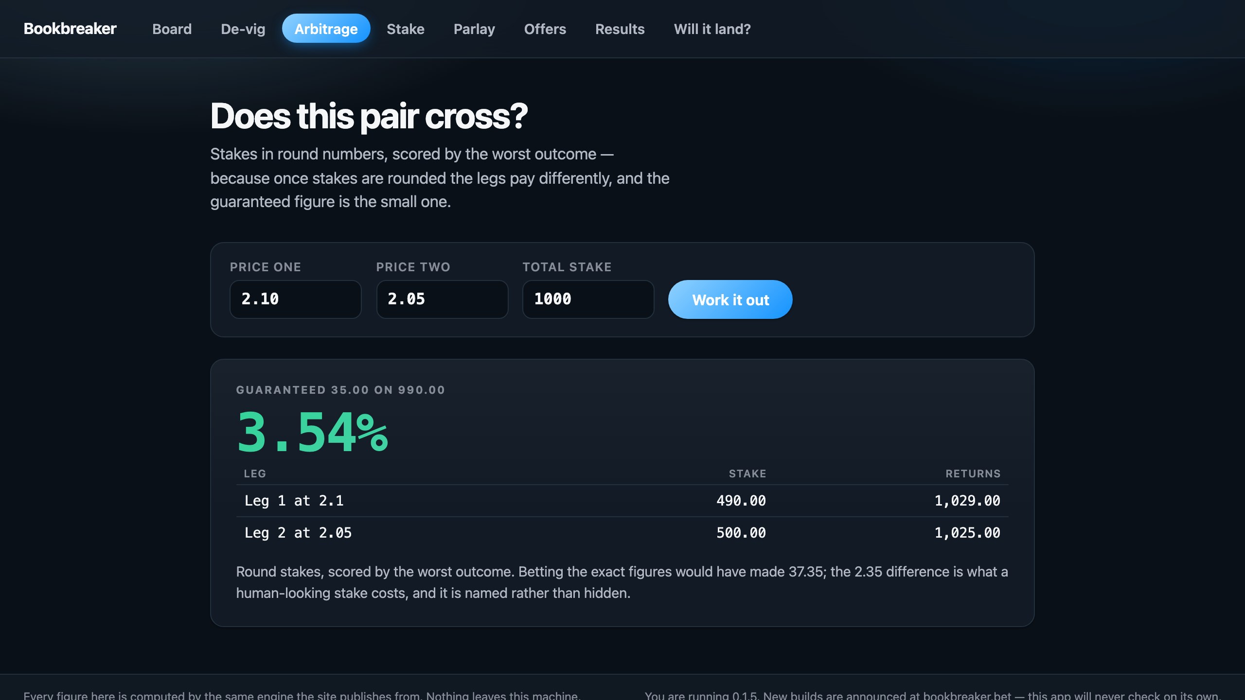 The arbitrage tab: two prices, the stake split
        across both, and the return locked if both bets stand.